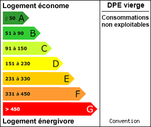 Diagnostic de performance énergétique