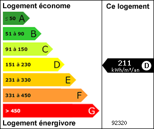 Diagnostic de performance énergétique