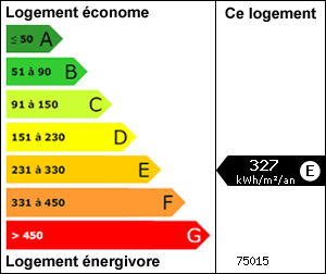 Diagnostic de performance énergétique
