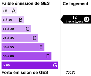 Gaz à effet de serre