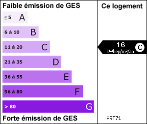 Gaz à effet de serre