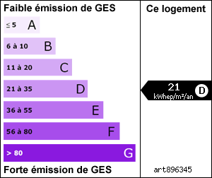 Gaz à effet de serre